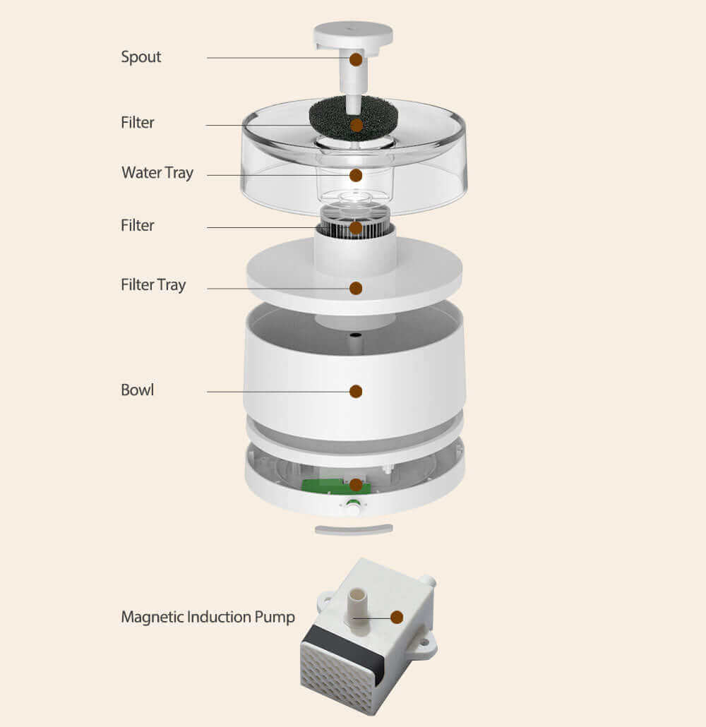 Luxury Automatic Water Fountain for pets 1.2l White