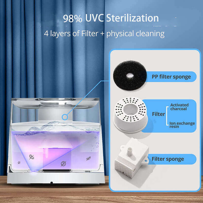 Luxury Automatic Water Fountain for pets 1.2l White